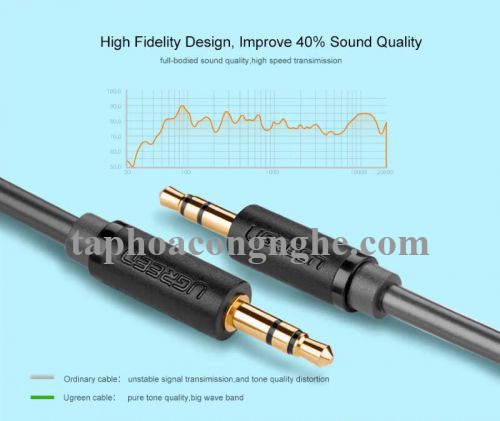 Ugreen 10501 0.5M màu Đen Cáp âm thanh 2 đầu 3.5mm dương AV101 30010501